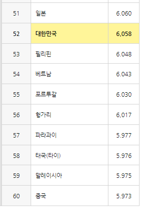 국제 행복의 날