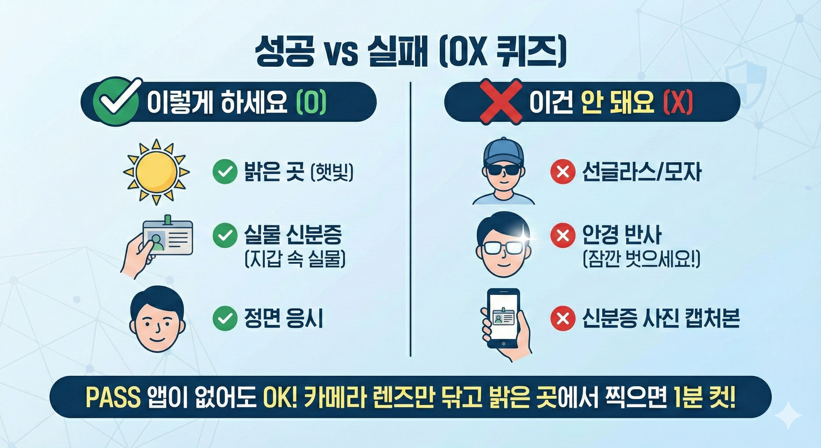 휴대전화 안면인증 개통 성공 vs 실패