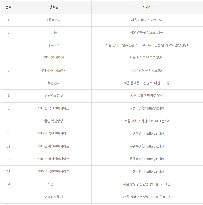 로또 2등 당첨지역1