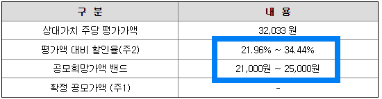 희망공모가 산출 내역