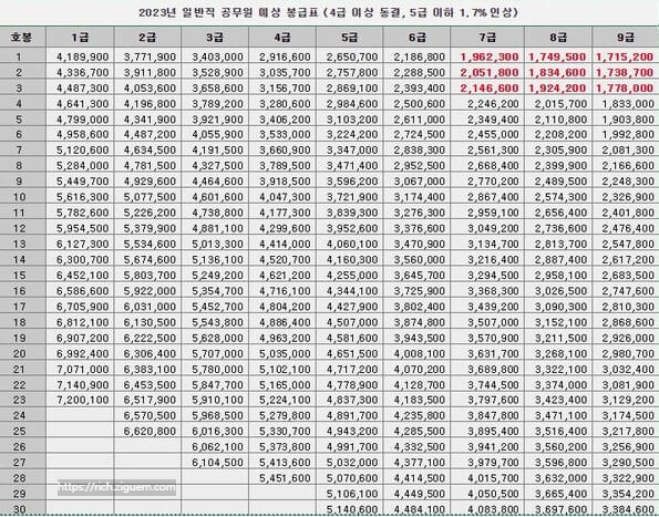 공무원 연금