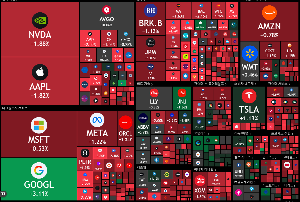 뉴욕 증시 주가 지수 이미지