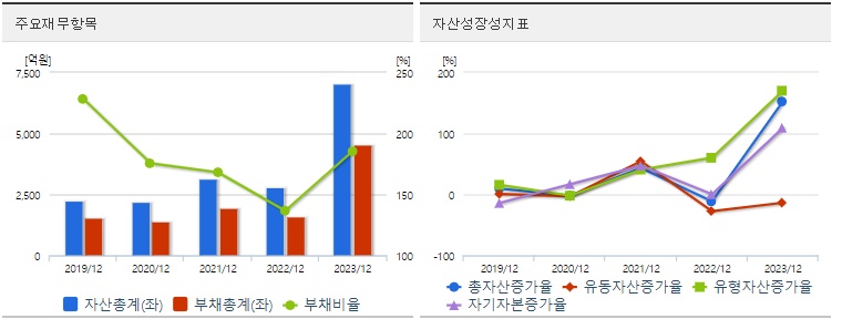 금양 재무제표