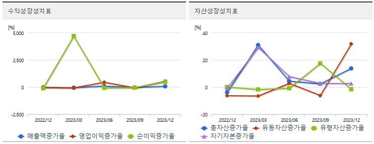 한미반도체투자지표성장성