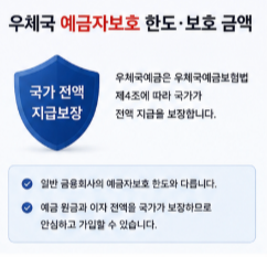 우체국 예금 비과세 조건 확인하기