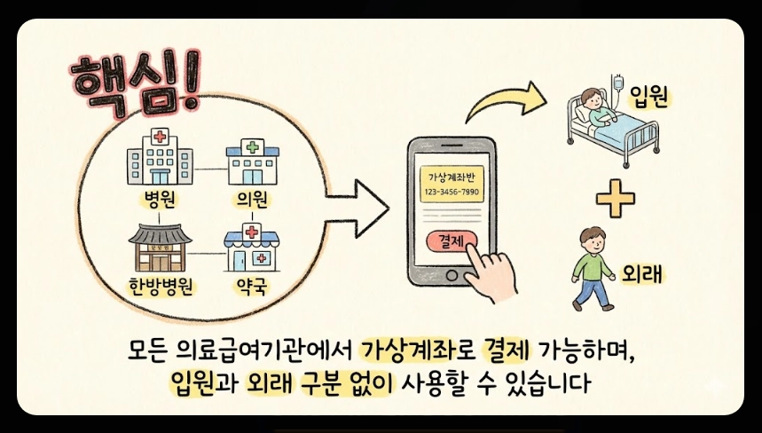 의료급여 임신출산진료비 지원조건,지원대상,지원금액