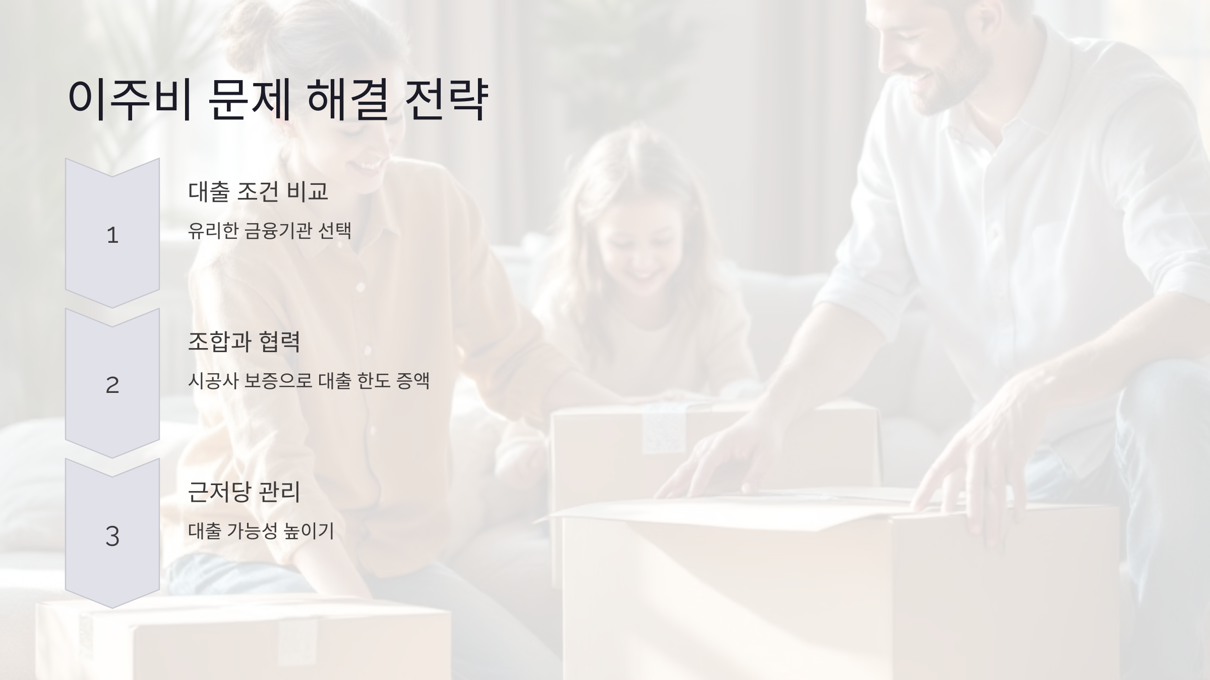이주비 대출의 최신 정책 변화