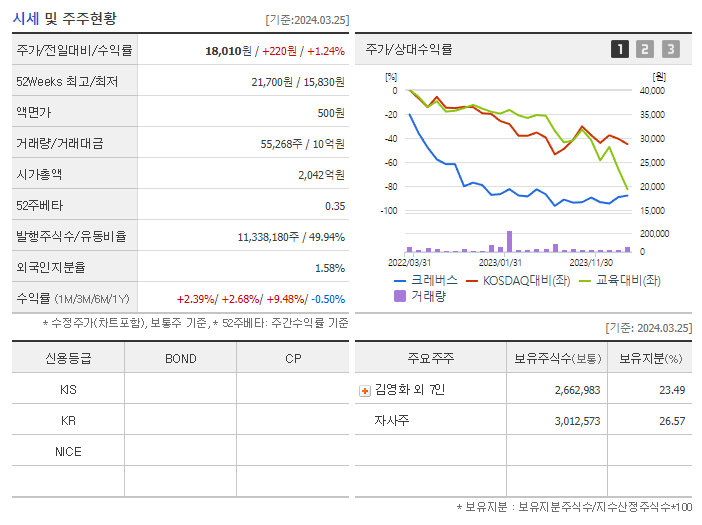 크레버스_기업개요