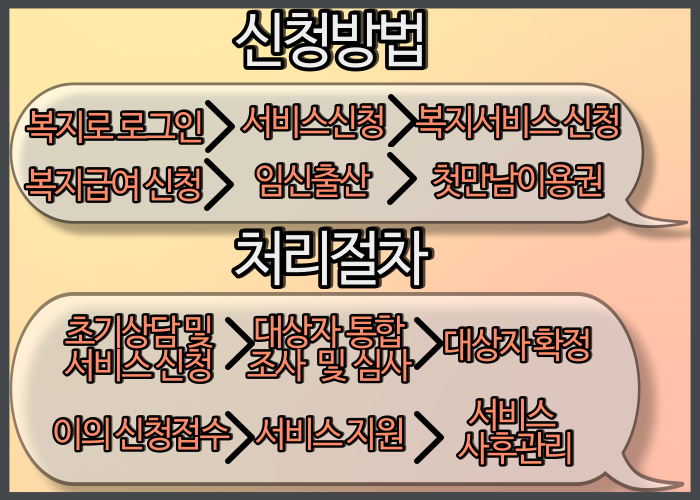 첫만남 이용권