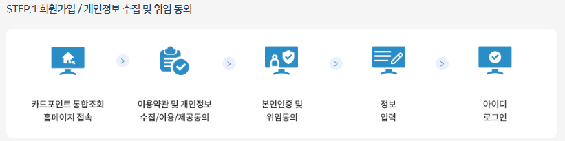 카드포인트 통합조회