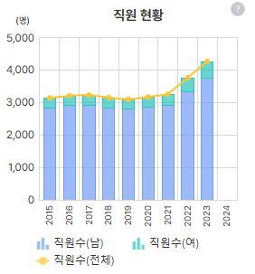 LIG넥스원 인력 충원