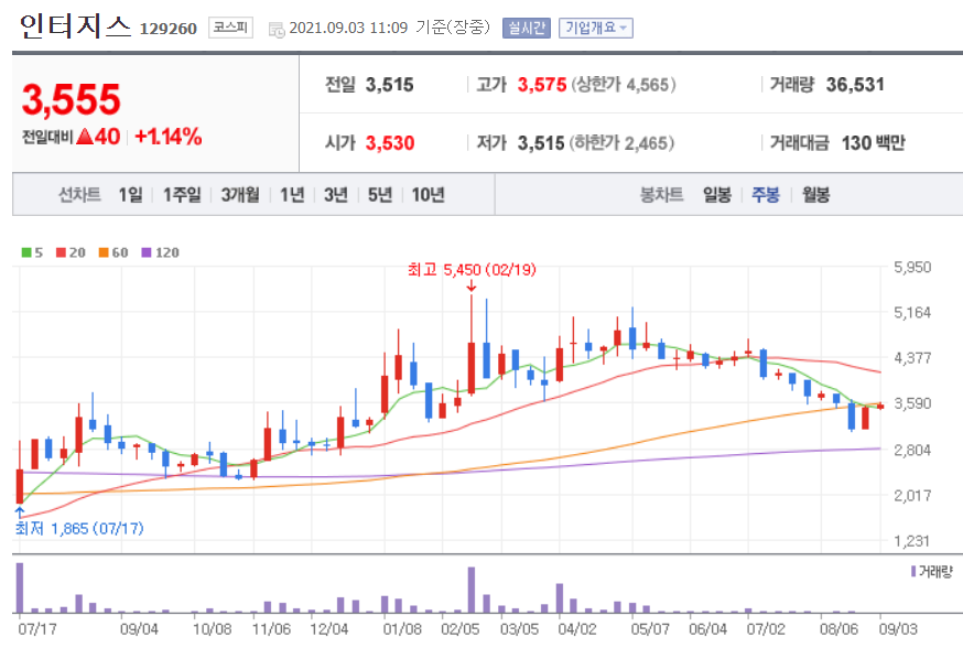 이재명 관련주 대장주