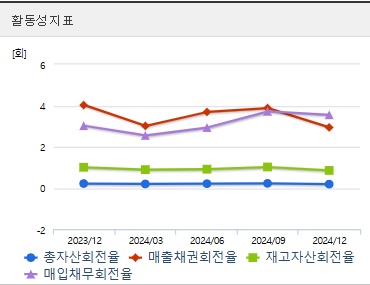 넥스틸 주가 전망 활동성 (0415)
