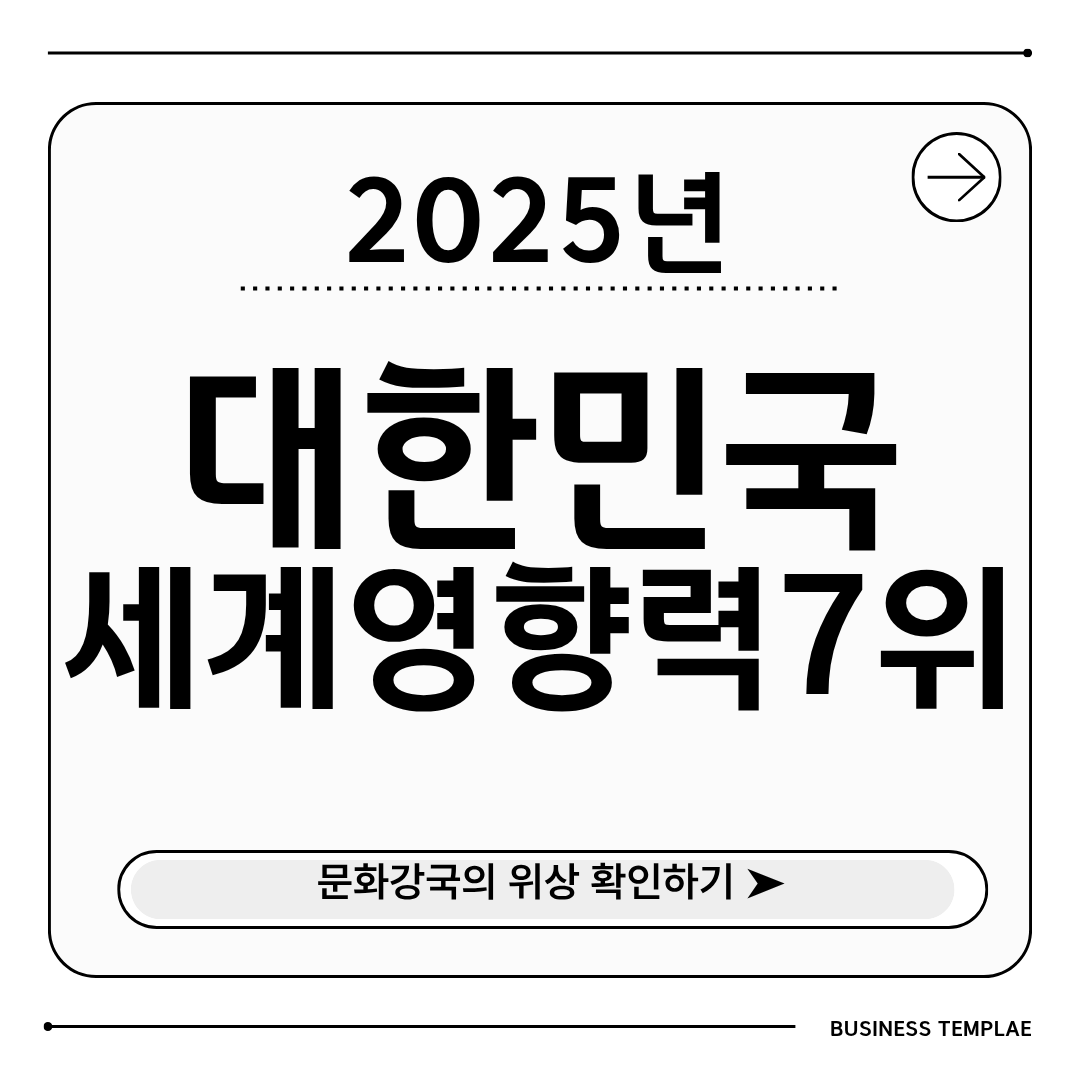 대한민국 세계영향력 7위