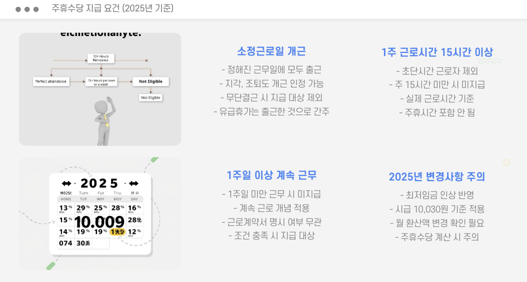 주휴수당 지급 요건