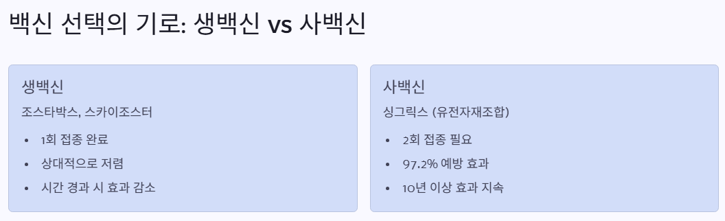 백신선택