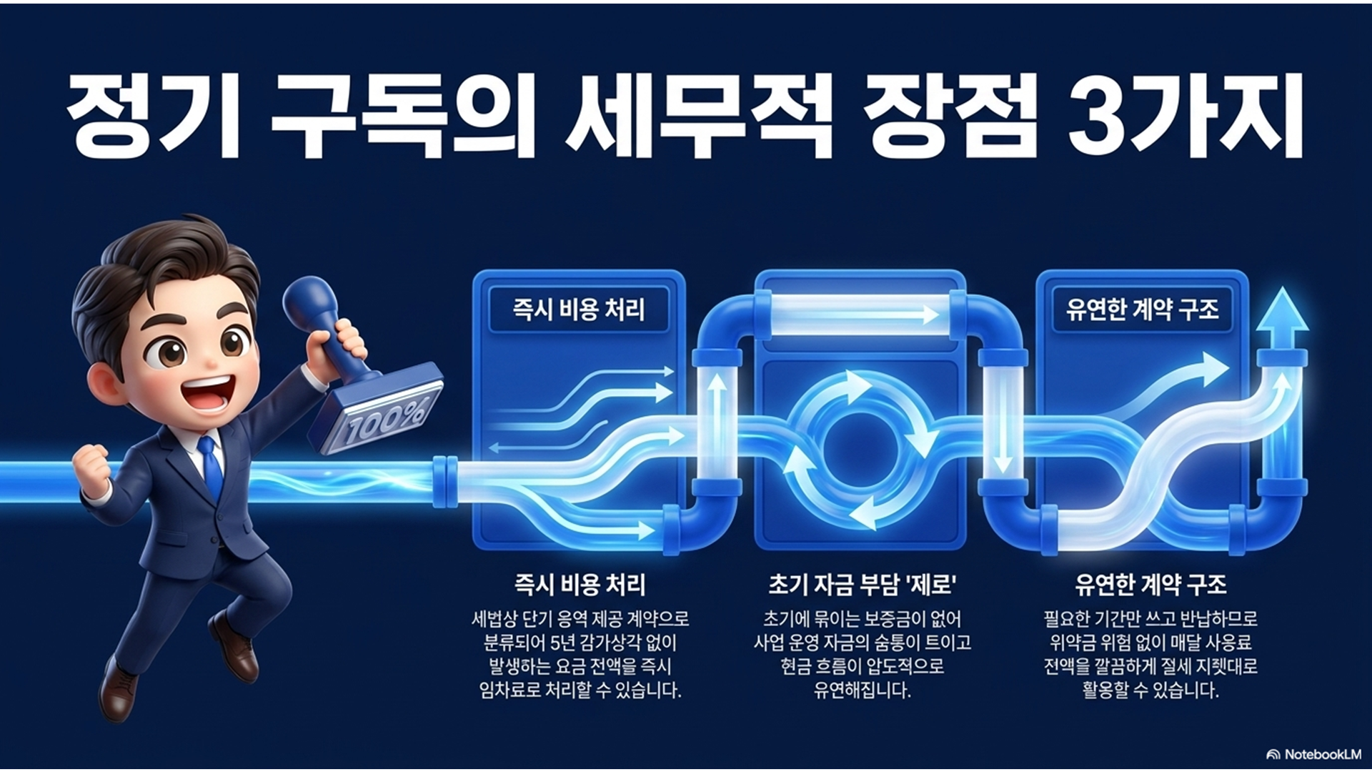 섹션 인포그래픽