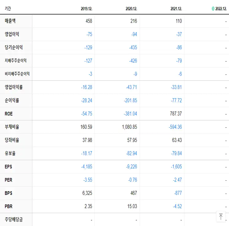 소리바다 재무제표