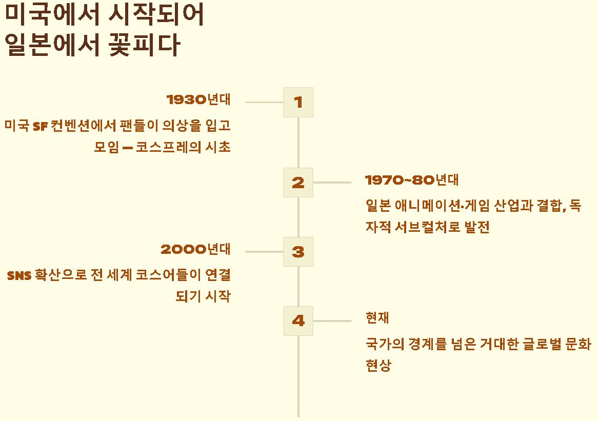 코스프레 뜻