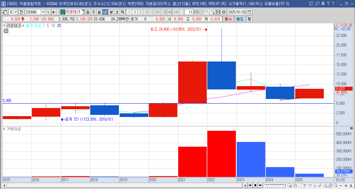 라온테크 주가 딥시크 관련주
