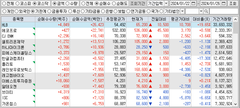 주간 코스닥 기관 순매수