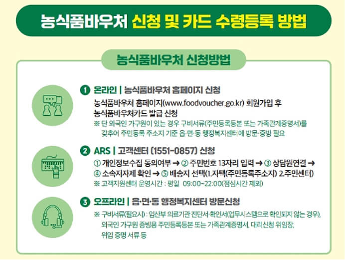 2025년 농식품바우처 신청기간 및 지원대상, 조건, 사용처 가이드