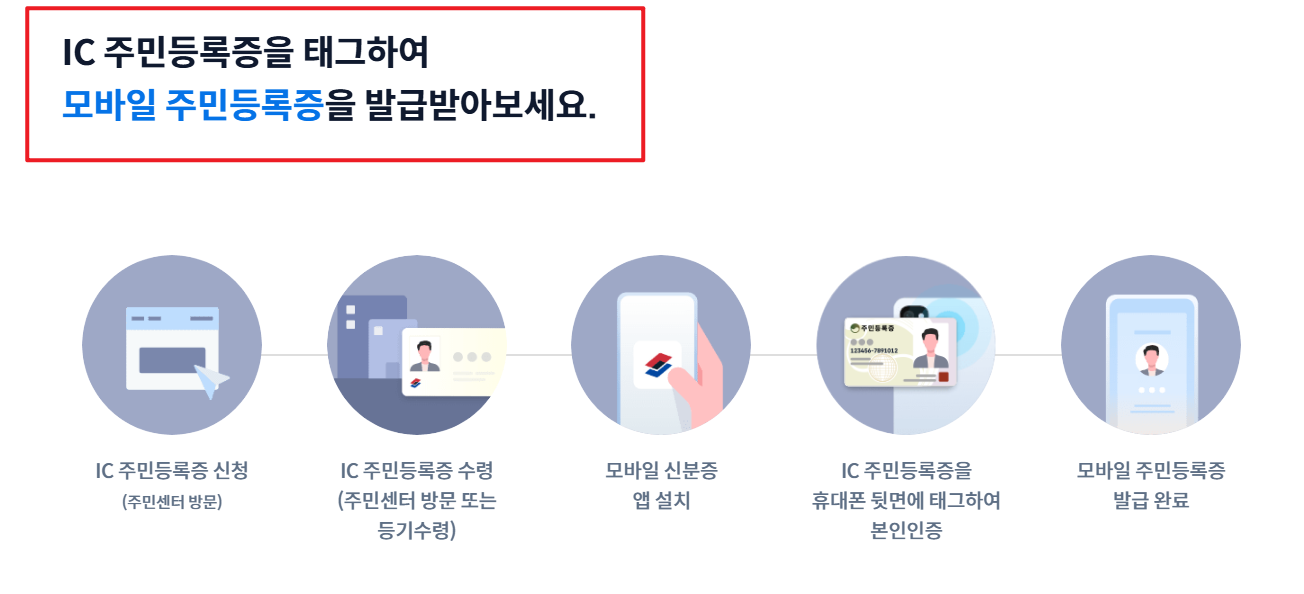 신분증 사본 발급 신청