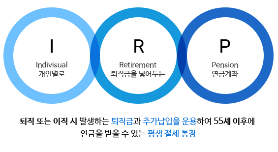IRP 퇴직연금