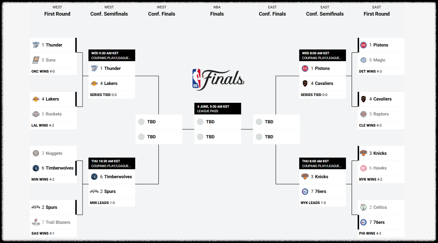 NBA 플레이오프