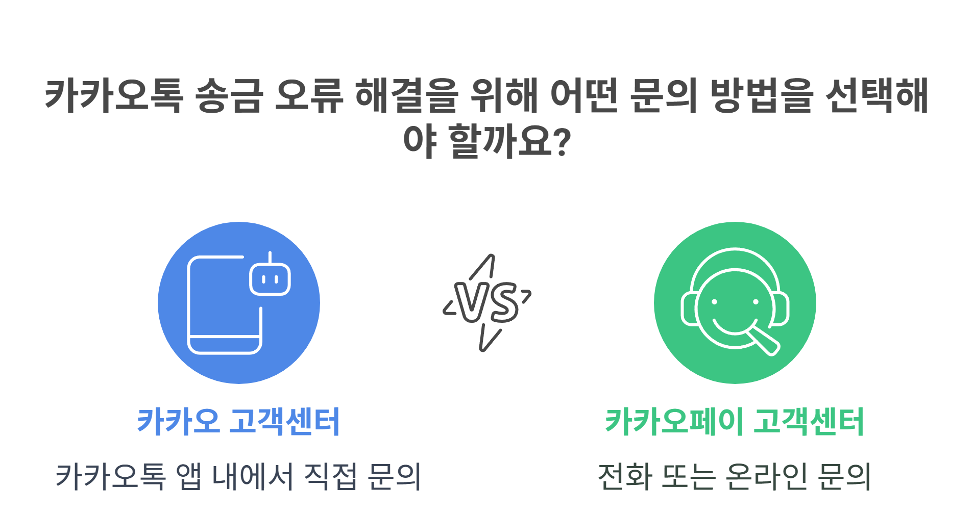 카카오톡 송금 오류 해결되지 않는 경우 이렇게 문의해보세요