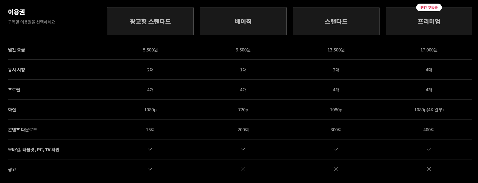광고형 스탠다드부터 프리미엄까지 티빙 전체 요금제 목록