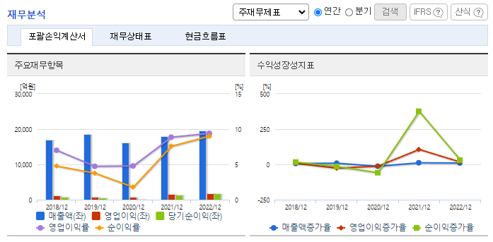 LF_재무분석