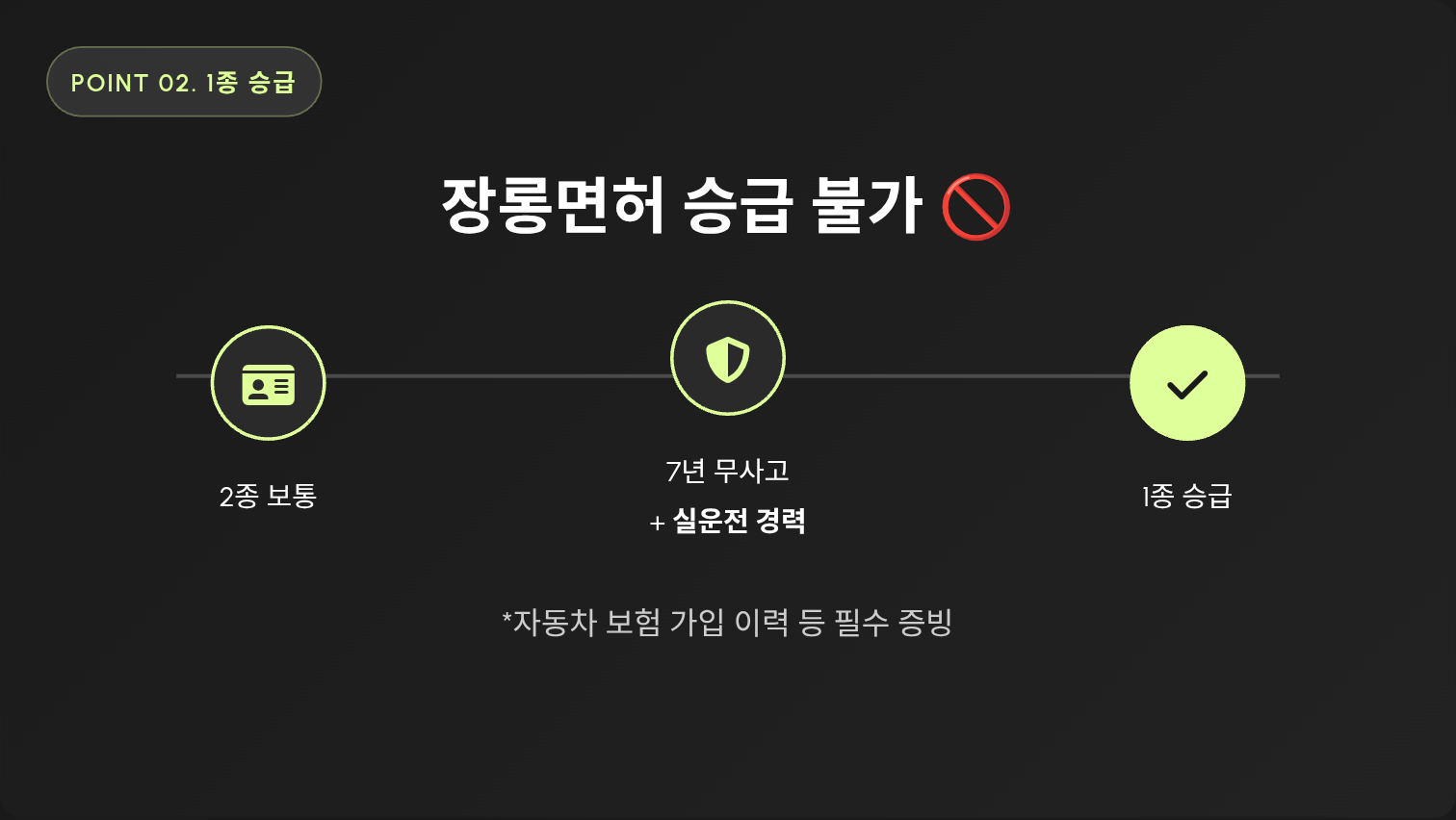 '장롱면허'는 이제 그만: 1종 승급 조건의 실질화