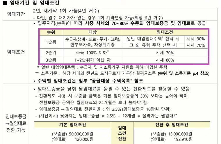 서울 경기 매입형 임대주택 모집 공고