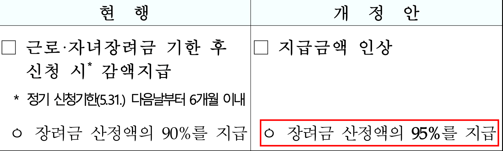 근로/자녀장려금-기한-후-신청-지급액-상향