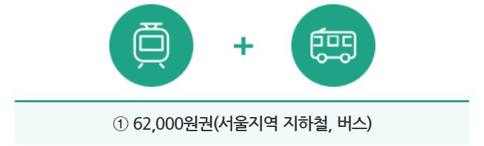기후동행카드 신청방법 (사용법, 판매처)