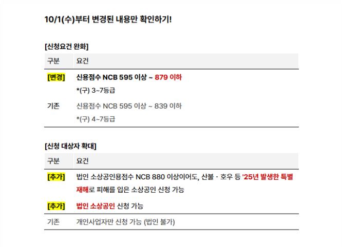 캐시노트 앱 소상공인 비즈플러스 카드 소개 페이지