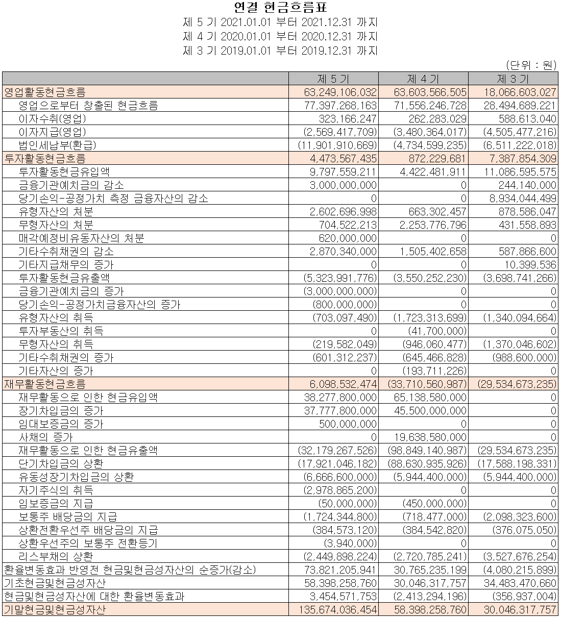 AP시스템 - 현금흐름표