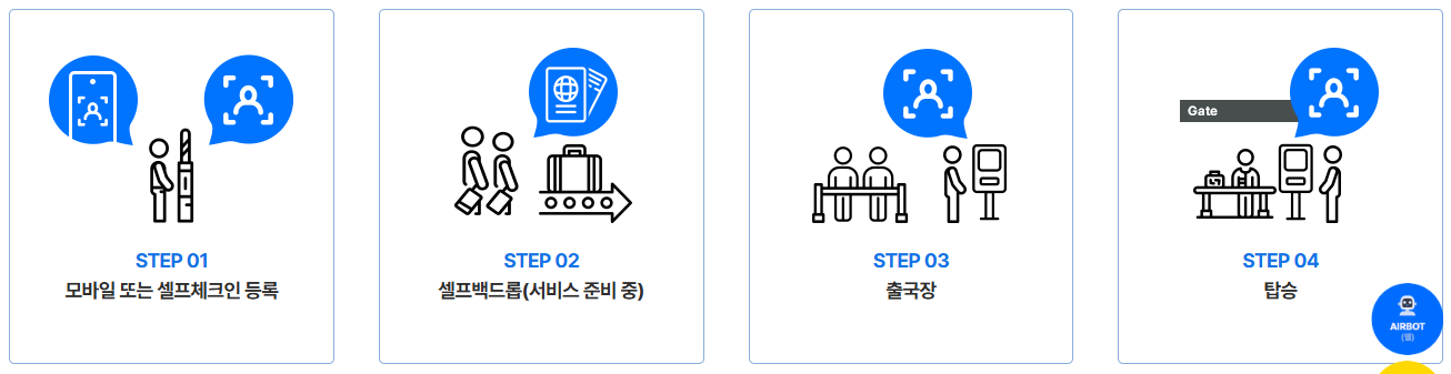 스마트패스로 공항 3시간 &rarr; 1분 단축! (출처 : 정책브리핑)