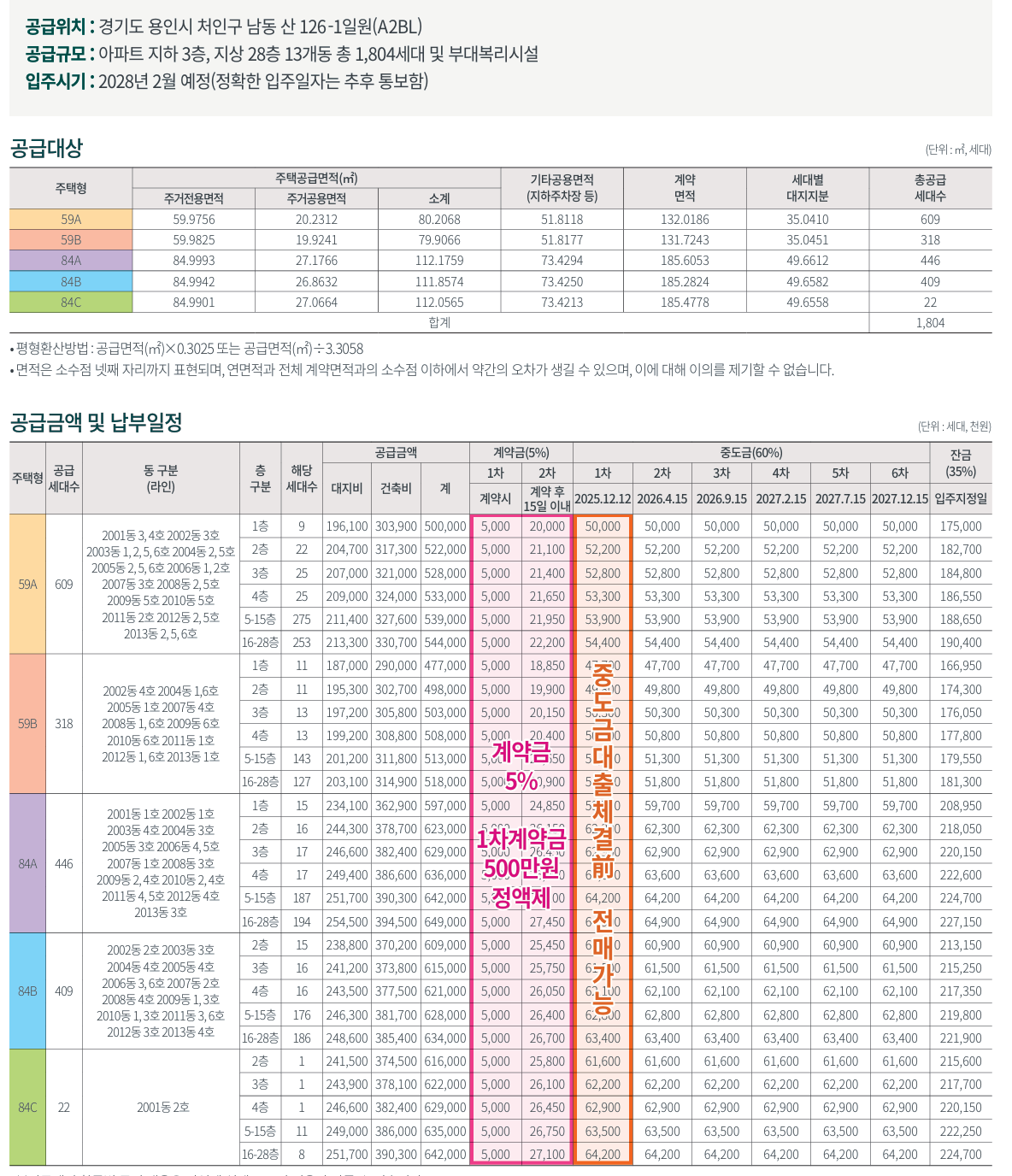 용인-푸르지오-원클러스터-공급가격