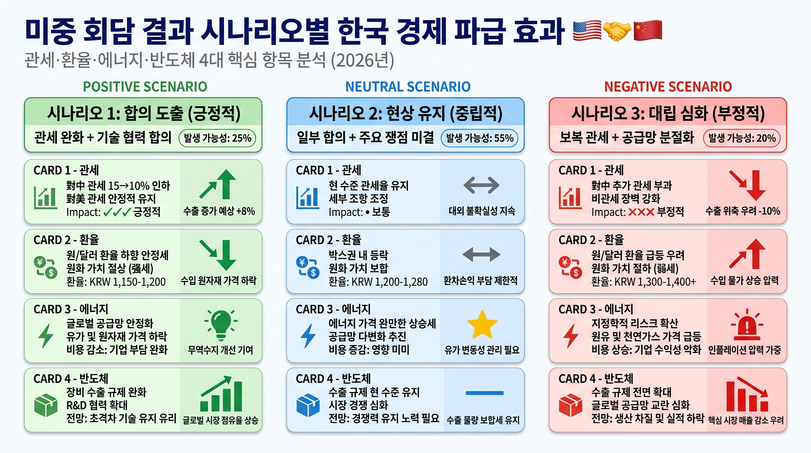 글로벌 무역 관세 & 공급망 변화 분석