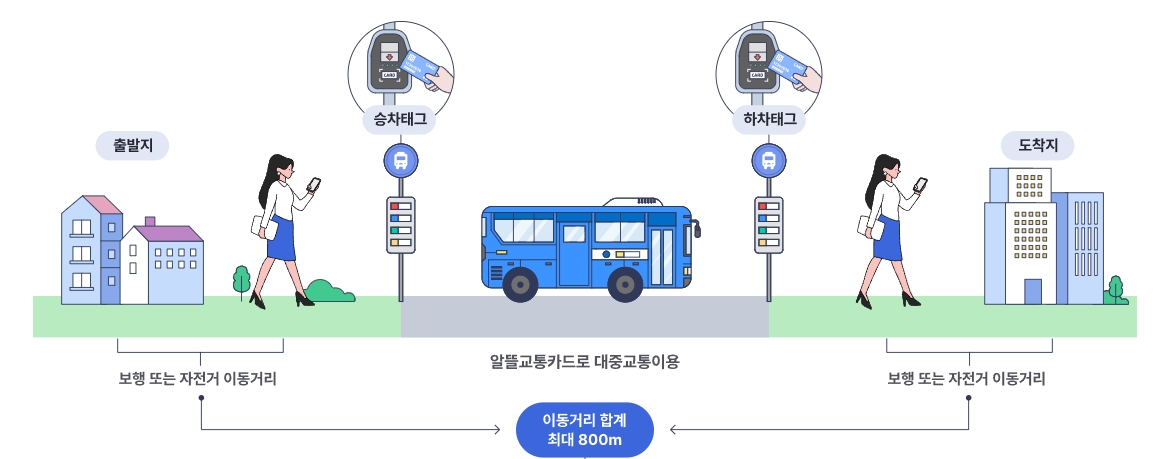 알뜰교통카드_적립방법
