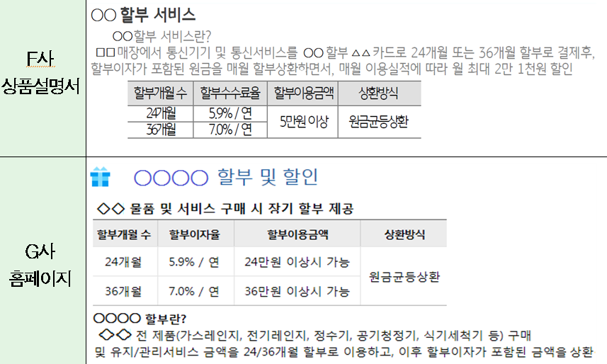 카드 할부구매시 이자부과