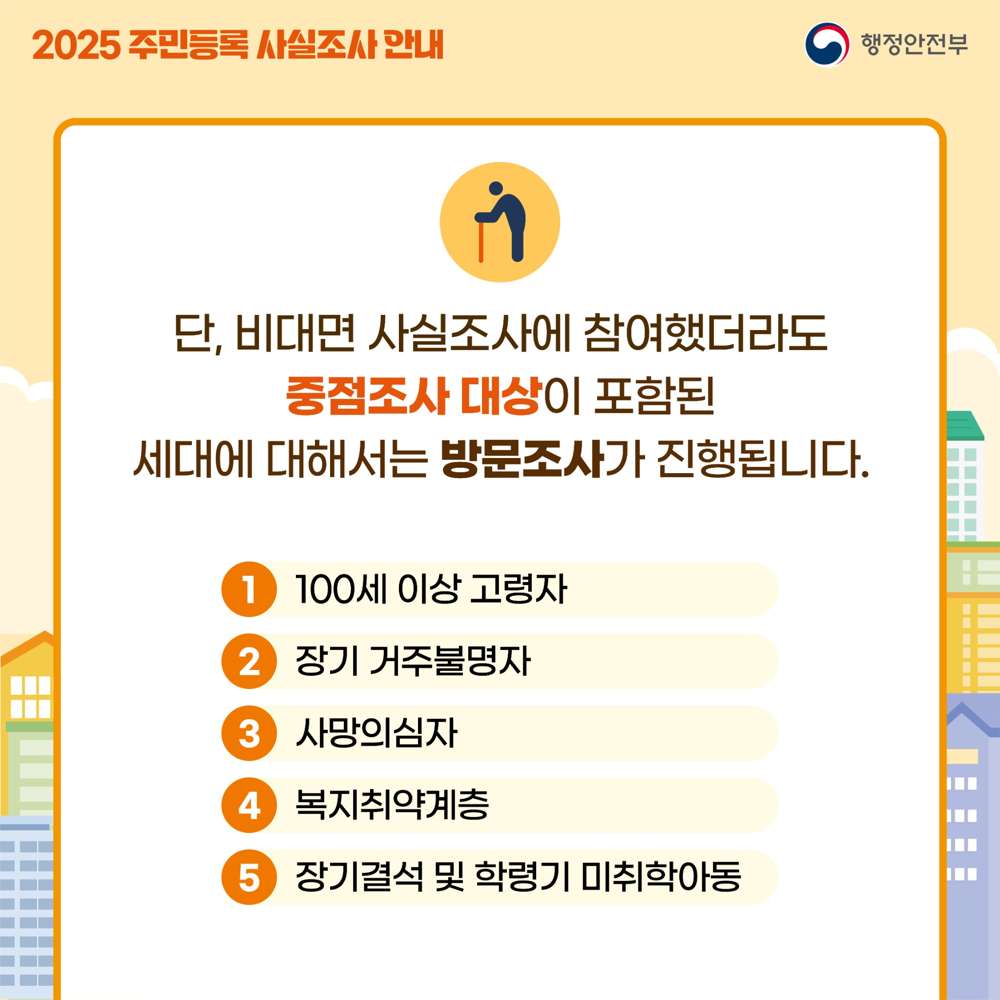 2025 주민등록 사실조사 중점조사 대상자 안내 이미지. 100세 이상 고령자, 장기 거주불명자, 사망의심자 등