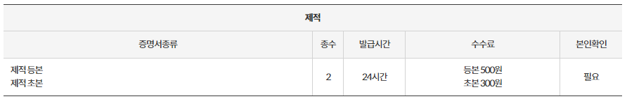 무인민원발급기 위치