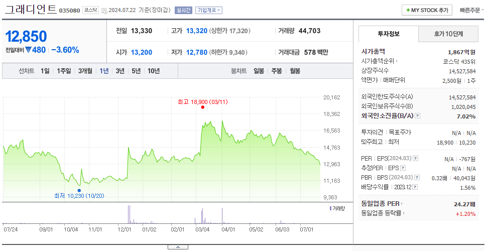 그래디언트_주가