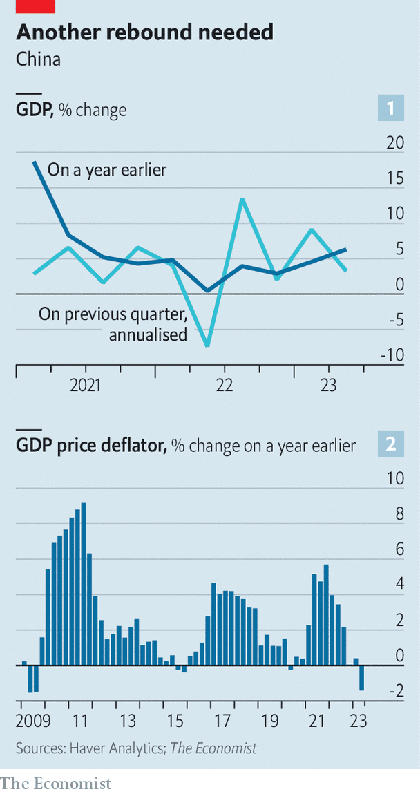 [중국경제 위기] 청년 실업률 최고조 46%에 달해 China's economy is in trouble - and its youth unemployment crisis is at the heart of the problem