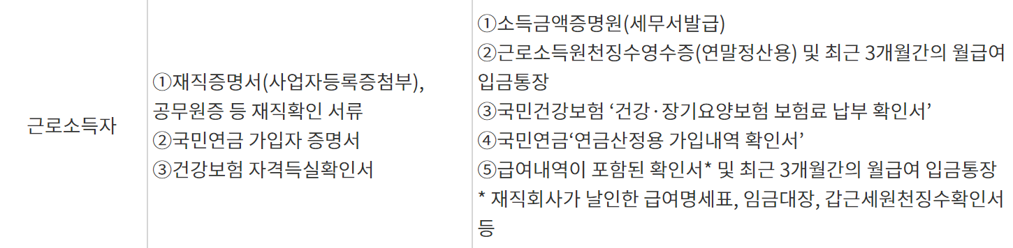 서민금융진흥원 햇살론카드