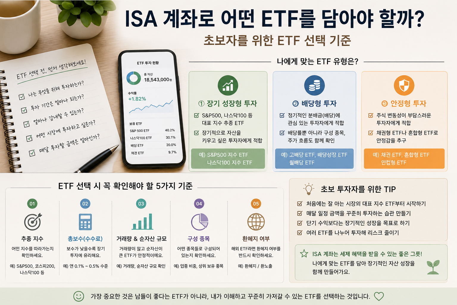 ISA 계좌로 어떤 ETF를 담아야 할까? 초보자를 위한 ETF 선택 기준