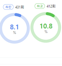 나 혼자 산다 시청률
